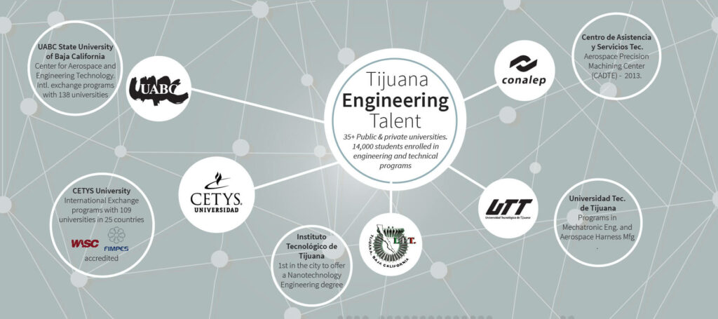 WORKFORCE-Tijuana-Engineering-Talent-2016-01